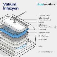 EC100 İnfüzyon Akış Kanalı - Enka Channel - En:10 cm